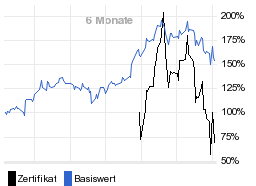 chart fonds