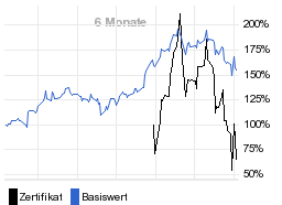 chart fonds