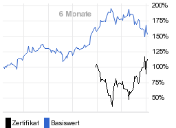 chart fonds