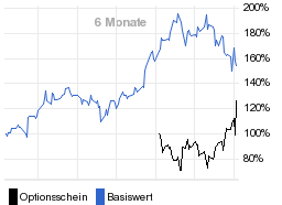 chart fonds