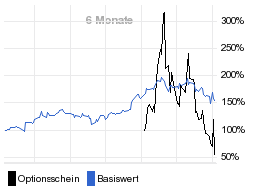 chart fonds