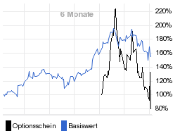 chart fonds