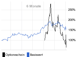 chart fonds