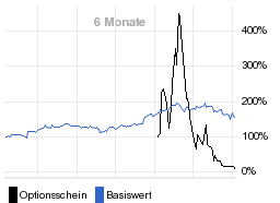 chart fonds