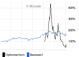 chart fonds