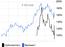 chart fonds