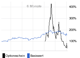 chart fonds