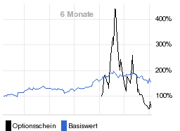 chart fonds