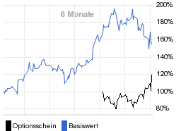 chart fonds