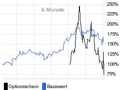 chart fonds