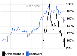 chart fonds