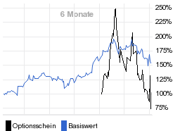 chart fonds