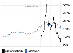 chart fonds