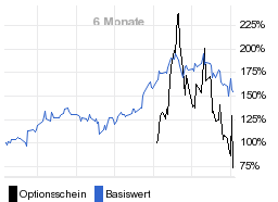 chart fonds