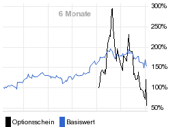 chart fonds