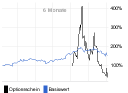 chart fonds