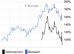 chart fonds