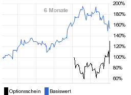 chart fonds