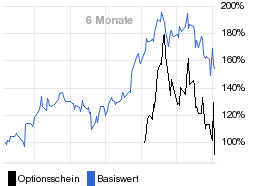 chart fonds