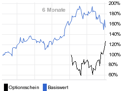 chart fonds