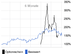 chart fonds