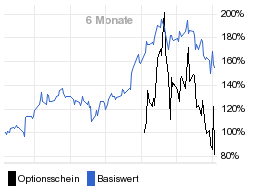 chart fonds