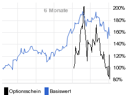 chart fonds