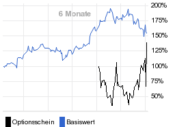 chart fonds