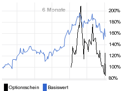 chart fonds