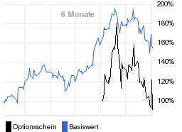 chart fonds