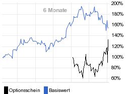 chart fonds