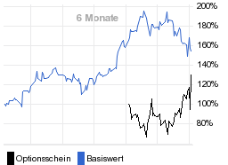 chart fonds