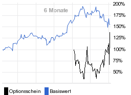 chart fonds