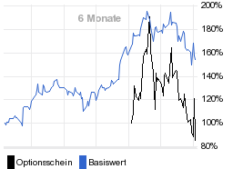 chart fonds