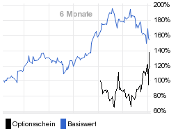 chart fonds