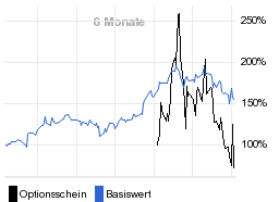 chart fonds