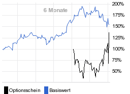 chart fonds