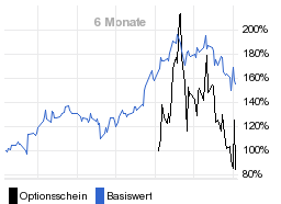 chart fonds