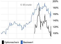 chart fonds