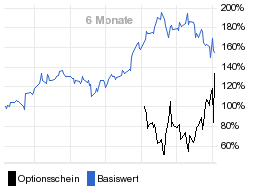 chart fonds