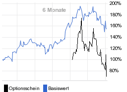 chart fonds