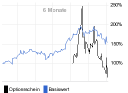 chart fonds