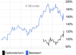 chart fonds