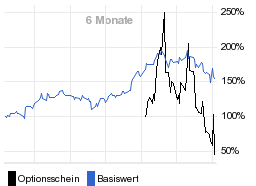 chart fonds