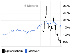 chart fonds