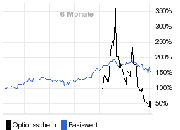 chart fonds