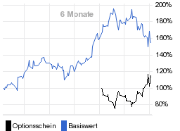 chart fonds