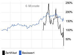 chart fonds