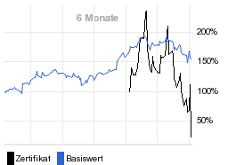 chart fonds