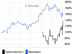 chart fonds